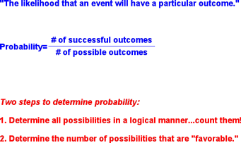 Probability Definition