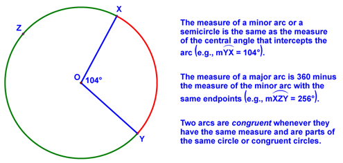 Definition of the Measure of an Arc and Congruent Arcs