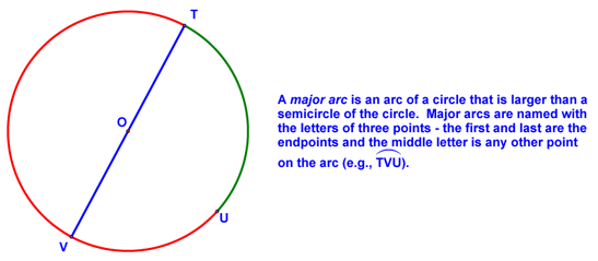 Definition of a Major Arc