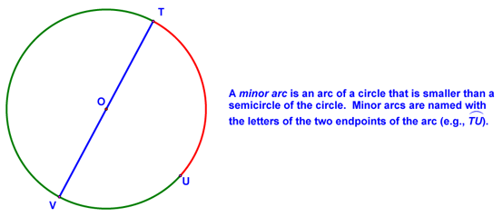 Definition of Minor Arc