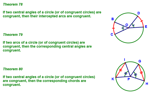 Theorems 78-80