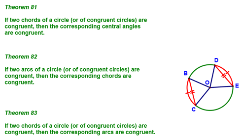 Theorems 81-83