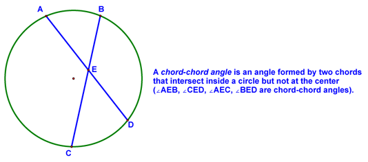 Chord-Chord Angle Definiiton