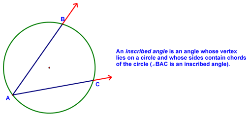 Inscribed Angle Definition