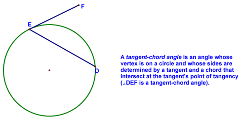 Tangent-Chord Angle Definition