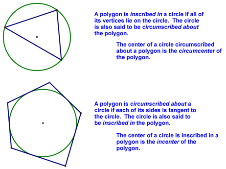 Definition of Inscribed and Circumscribed Polygons