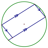 "Visual" interpretation of Theorem 94