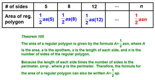 Area of a Regular Polygon