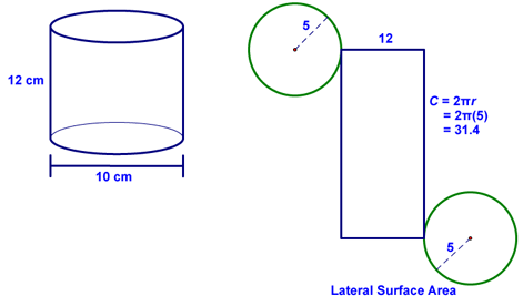 Cylinder Surface Area Example 1 - Step 1