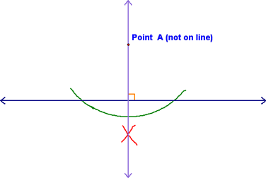 Perp to a line from point not on line Step 4