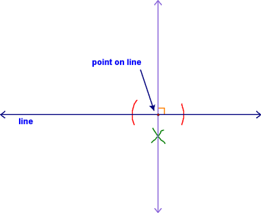 Perp to a line from a point on the line Step 4