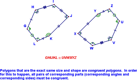 Definition of Congruent Polygons