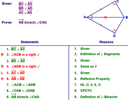 Example Proof using HL