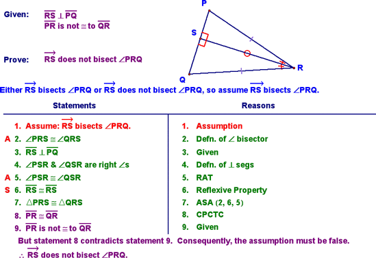 Example Indirect Proof