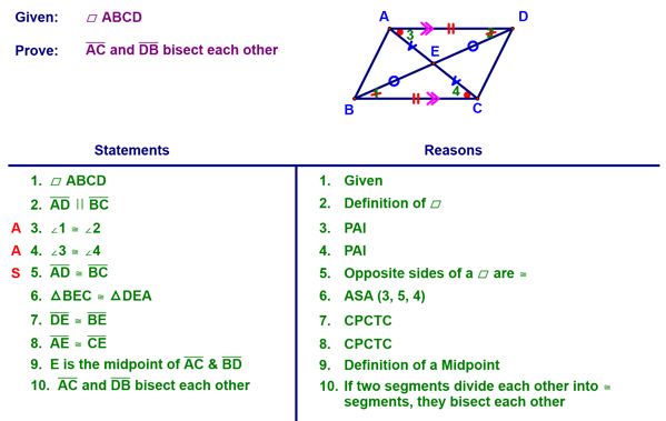 Example