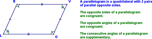 Properties of a Parallelogram