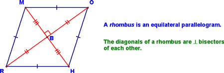 Properties of a Rhombus