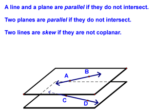 Definition of Skew
