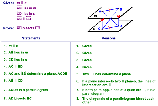 Example Proof