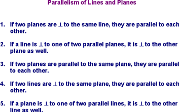 Parallelism of Lines and Planes