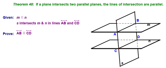 Theorem 48