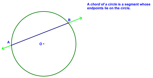 Definition of a Chord
