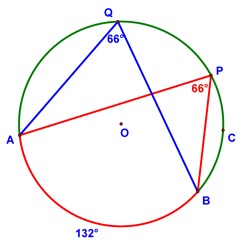 Measure of an Inscribed Angle