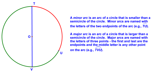 Definition of Minor & Major Arcs