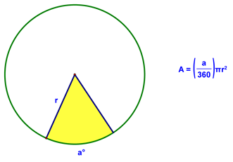 Sector Area Formula
